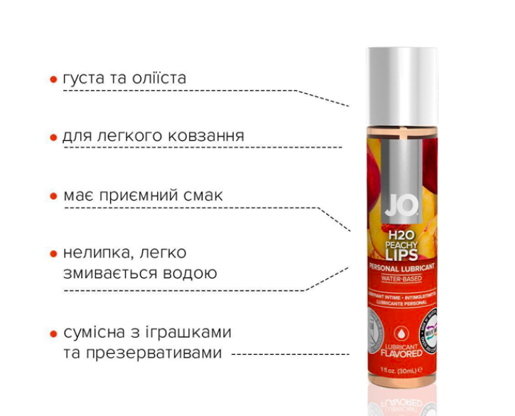 Змазка на водній основі JO H2O — Peachy Lips без цукру, рослинний гліцерин 30мл