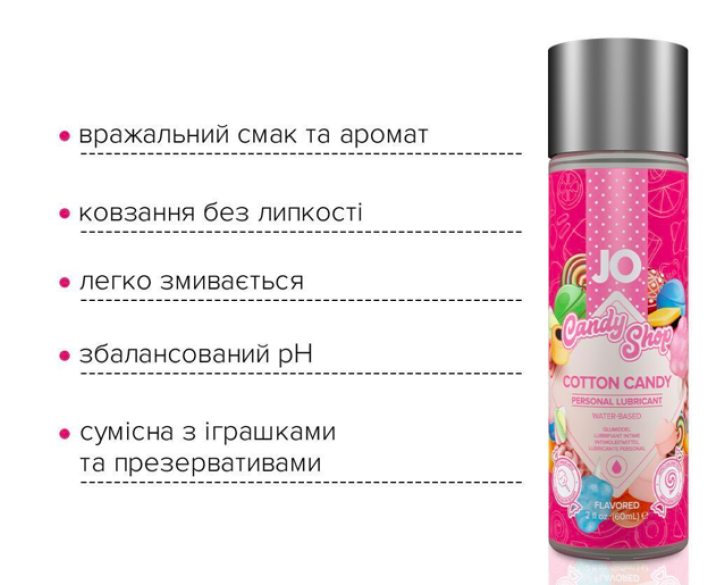 Лубрикант на водній основі JO H2O — Candy Shop — Cotton Candy без цукру та парабенів 60мл